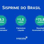 sisprime-do-brasil-inicia-2025-com-crescimento-consistente-e-consolidacao-no-agronegocio