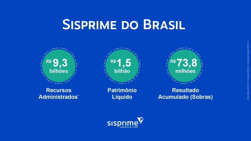 sisprime-do-brasil-inicia-2025-com-crescimento-consistente-e-consolidacao-no-agronegocio